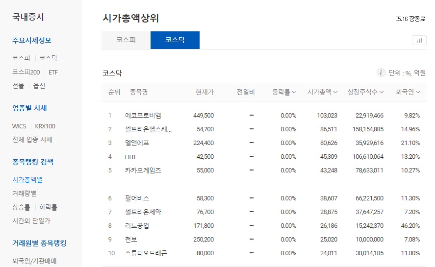 코스닥 시가총액 순위 (다음)