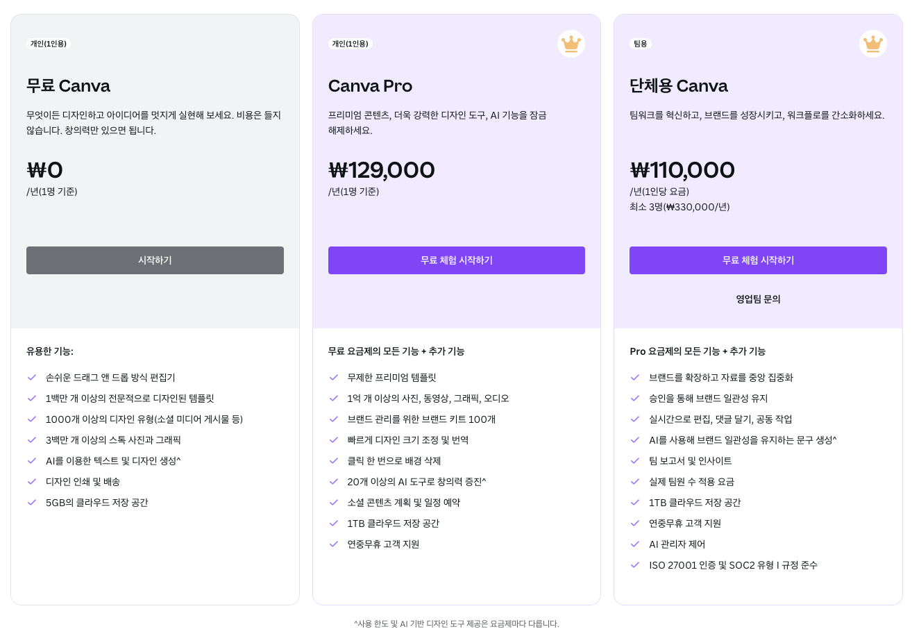 칸바 요금제 및 기능