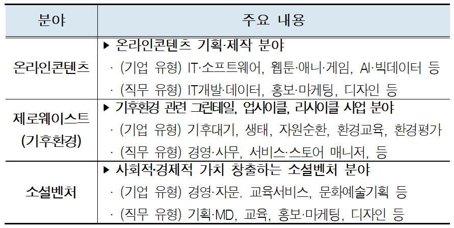 미래 청년 일자리 사업 주요 업무 내용