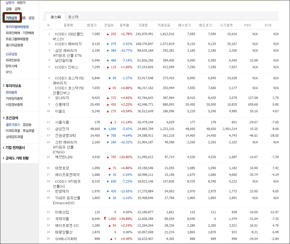 주식시장 테마주