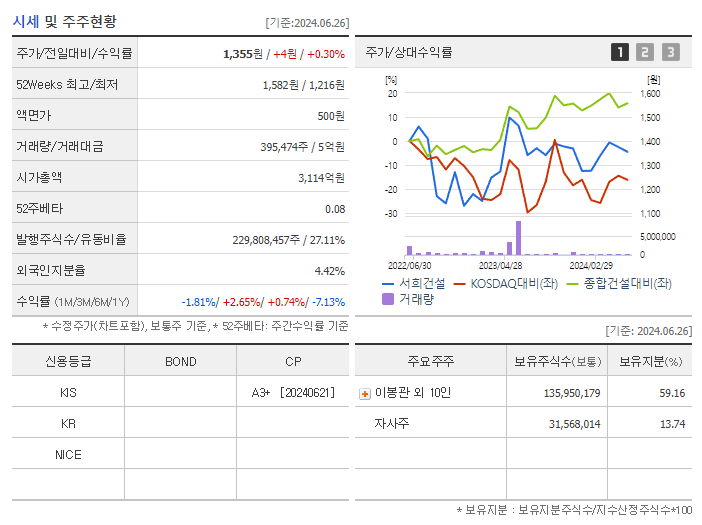 서희건설_기업개요