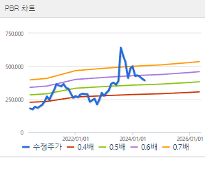 posco홀딩스 주가 전망 목표주가 배당금