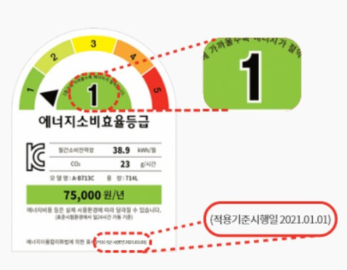에너지소비효율등급-라벨