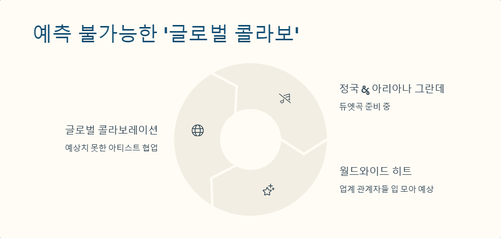 가요계 2025 히트곡 예측