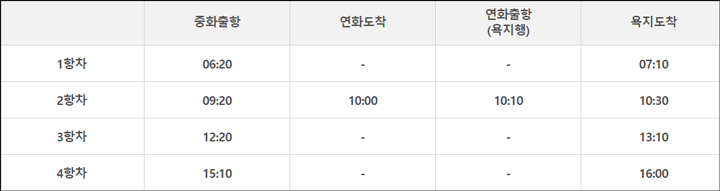 통영 욕지도 배편 운항시간표 욕지도착 이미지