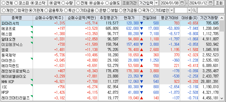 주간 코스닥 기관 순매수