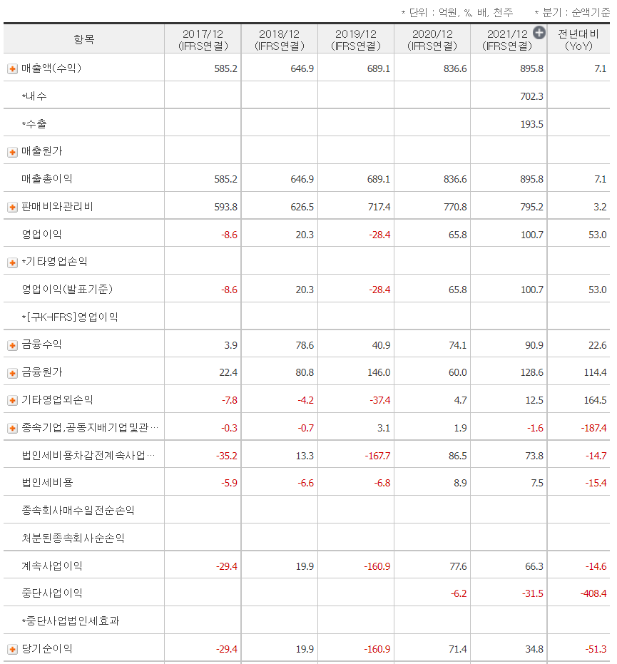 손익계산서