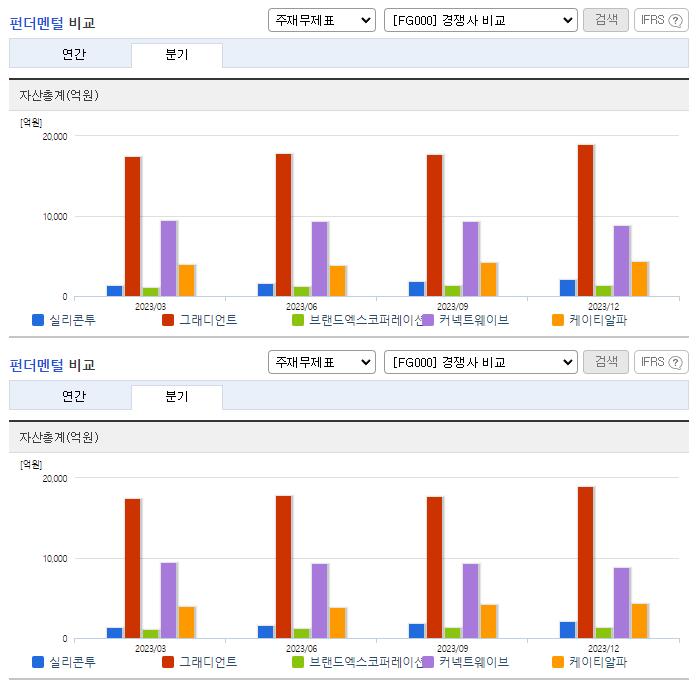 실리콘투_업종분석