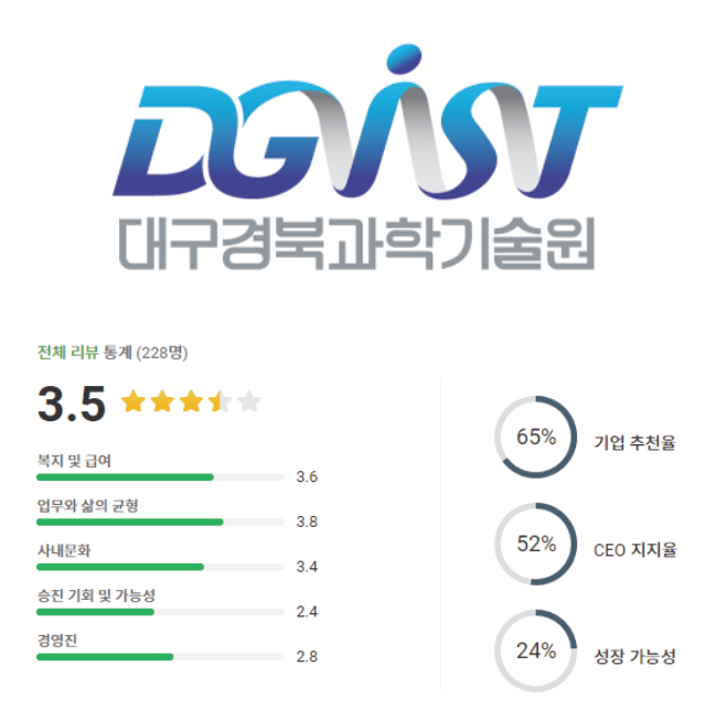 대구경북과학기술원 로고 및 기업 평점