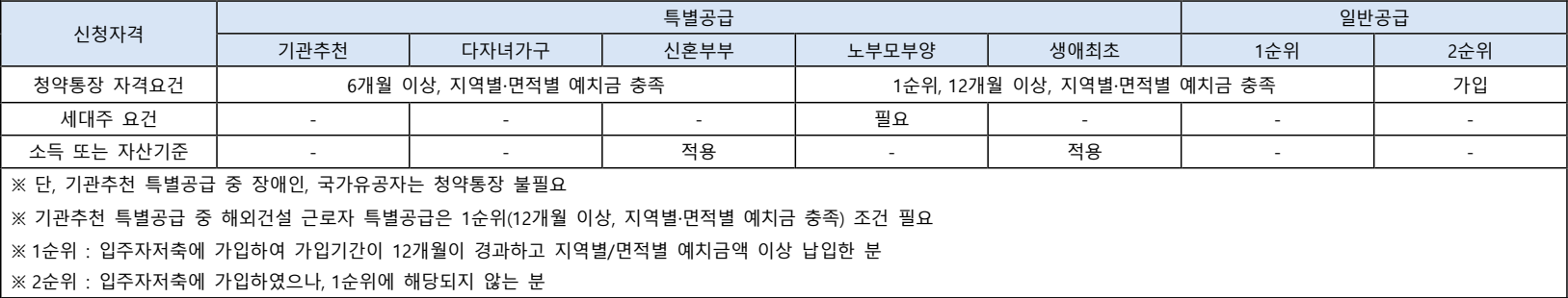 래미안-센트리폴-2BL-신청자격