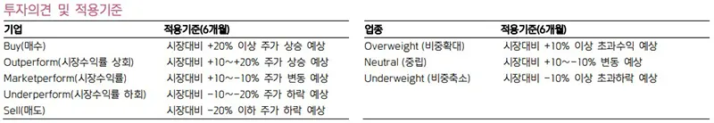 삼양식품 주식 분석