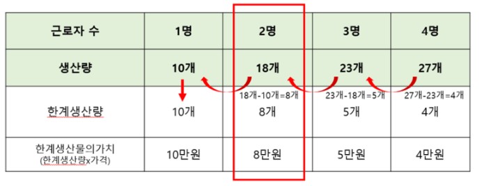  직업상담사2급 실기 기출문제 답 2019년 3회