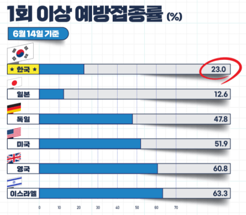 질병관리청코로나19예약관리시스템