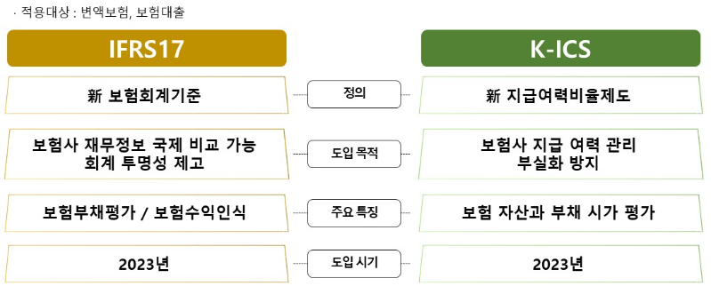 2023년에 바뀌는 보험제도 2