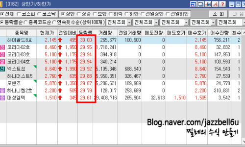  상한가나 장대 기준 양봉에 강세 표시하기(솔이 아빠의 주식 수식 만들기)