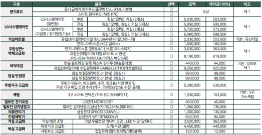 둔촌주공 49A 유상옵션