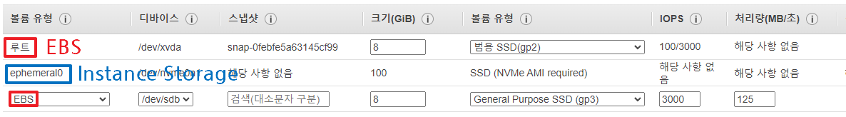 EBS와 Instance Storage