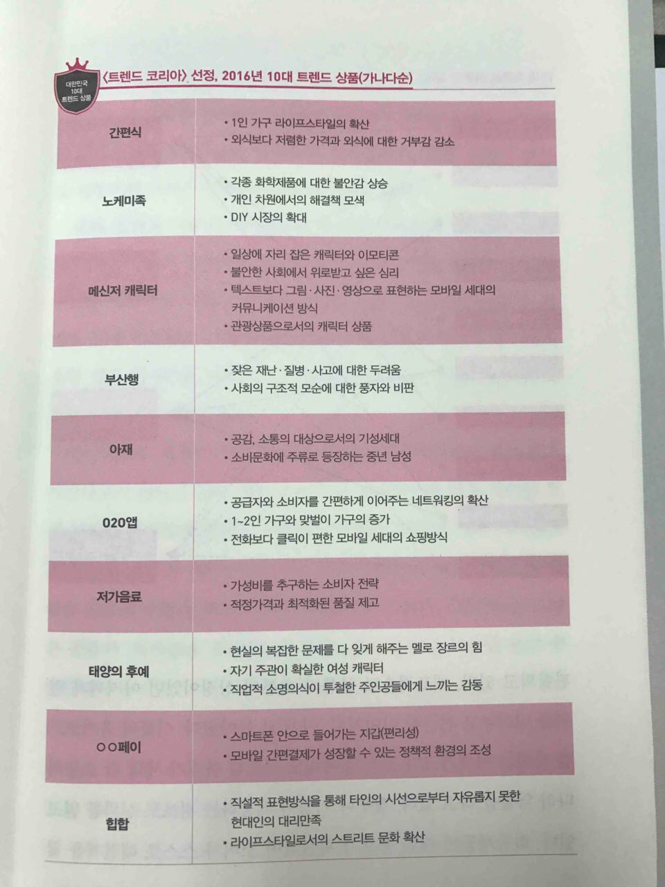  카르페디엠, 현재를 잡아라 (트렌드코리아 2017)