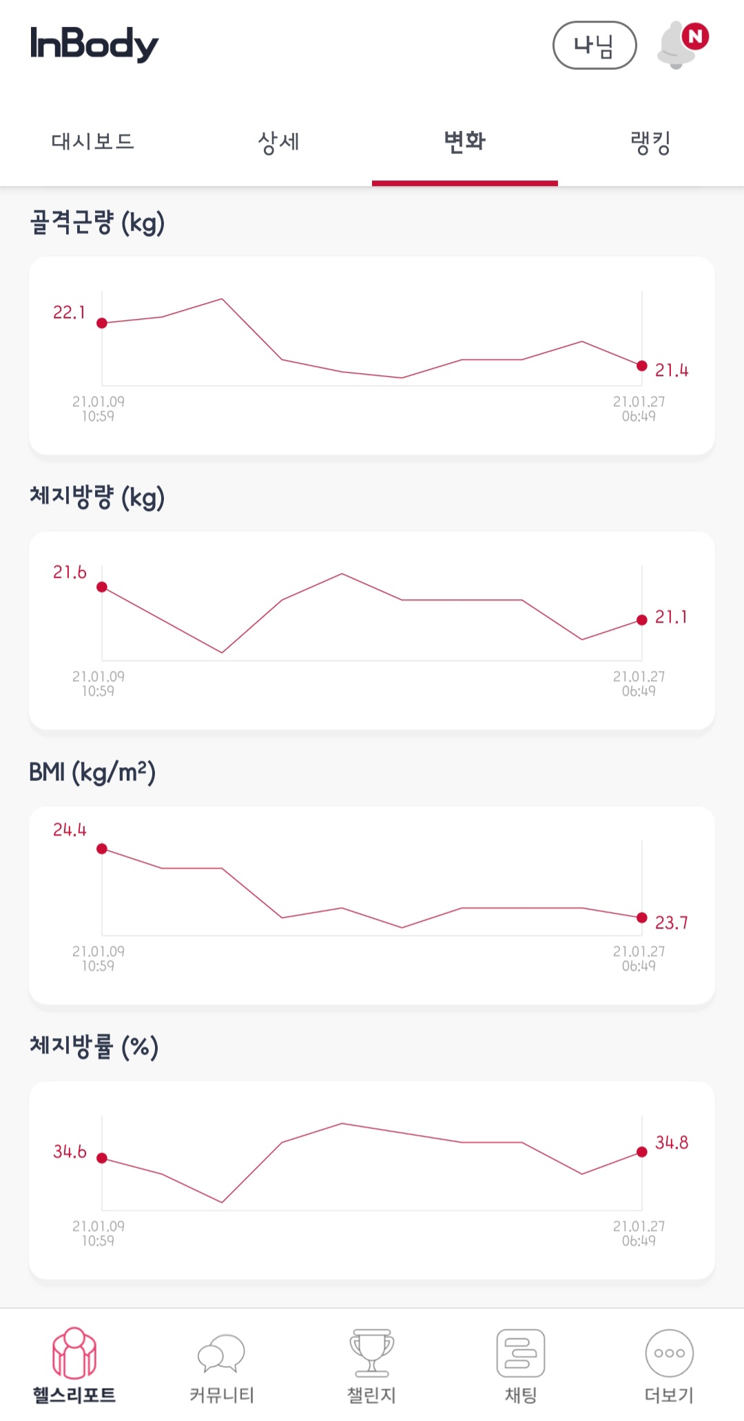 인바디 런바디 챌린지(가입, 미션, 참가, 인바디 오류) 인바디 런바디 챌린지(가입, 미션, 참가, 인바디 오류)