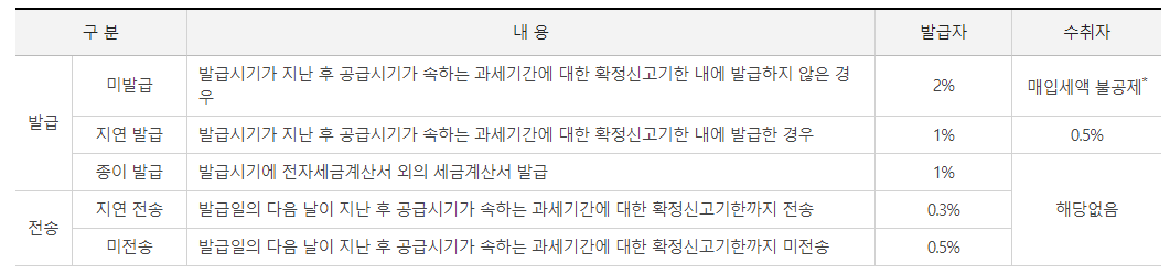 출처:국세청