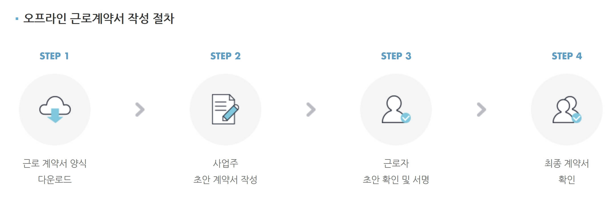 근로계약서 양식