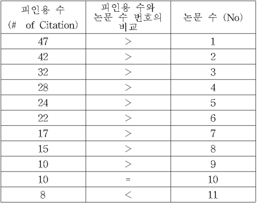 조사방법론-기말-17-1-3-35-보기그림