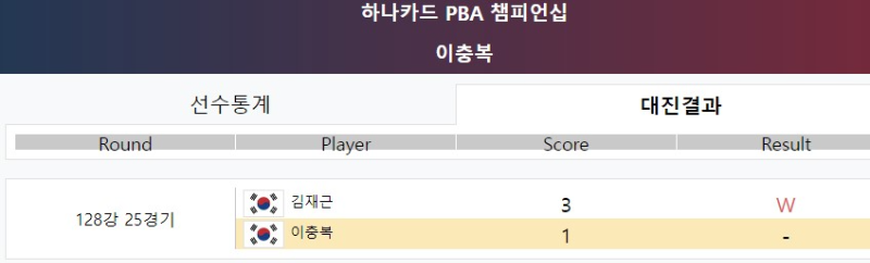 이충복 128강 경기결과 - 하나카드 PBA 챔피언십