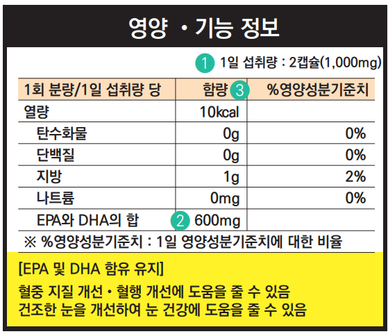 건강기능식품내용