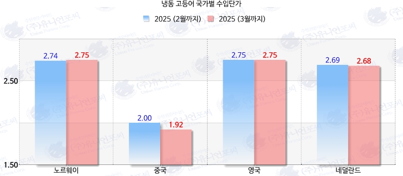 도매유통 이미지
