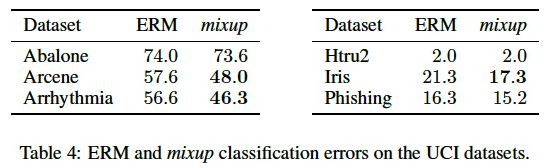 tabular-data-성능