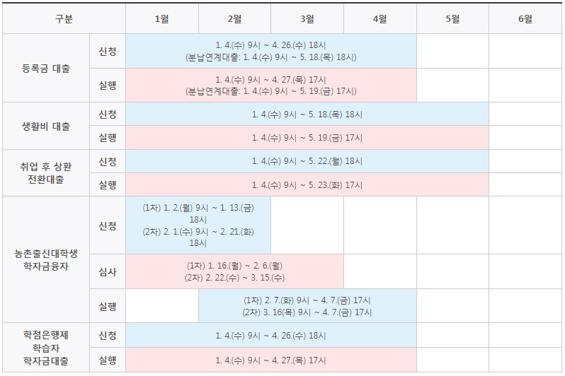 학자금대출 신청하기