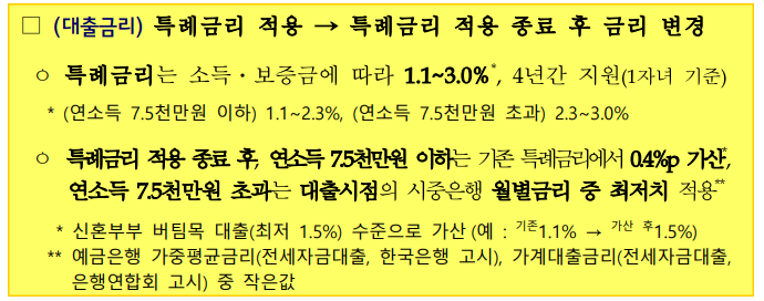신생아특례대출-전세자금-대출금리