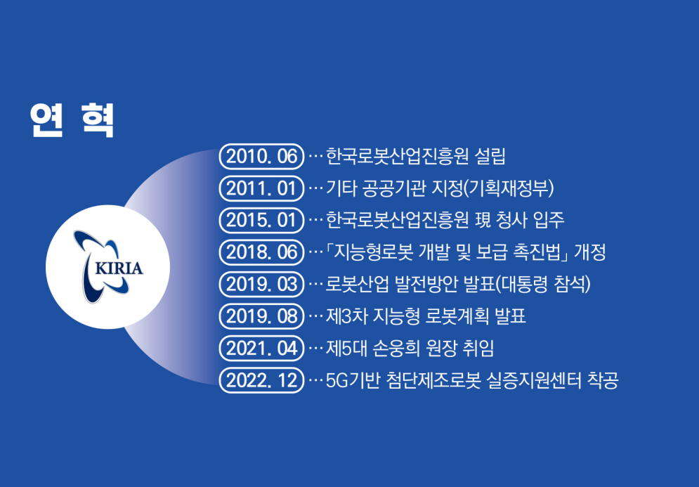 한국로봇산업진흥워원 연혁