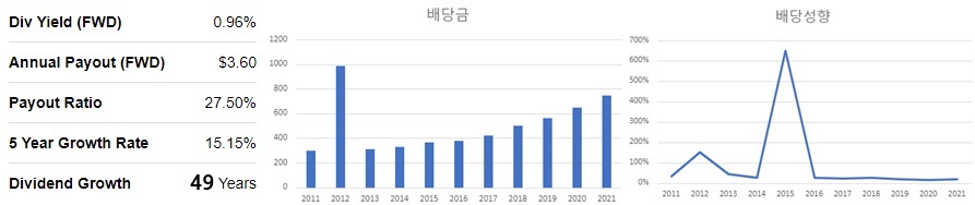 SandPGlobal-배당