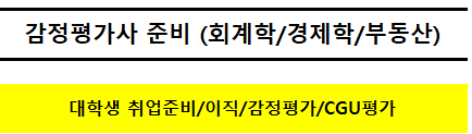 감정평가사_재무팀_재경팀_취준생_민법_부동산_회계학_CGU평가_자산손상