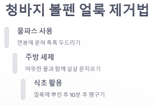 청바지 볼펜 얼룩 제거법