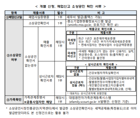 개별 신청 제출서류