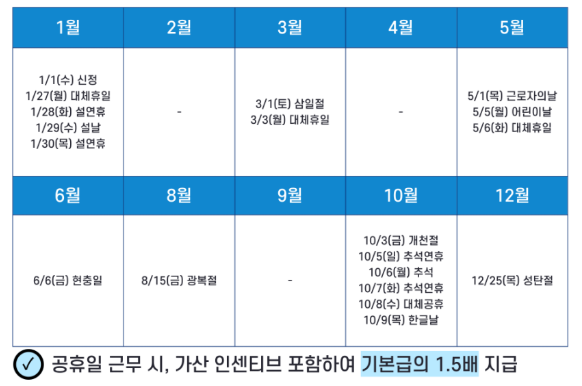 쿠팡 고양센터 공휴일 및 법정 휴일 인센티브 적용일