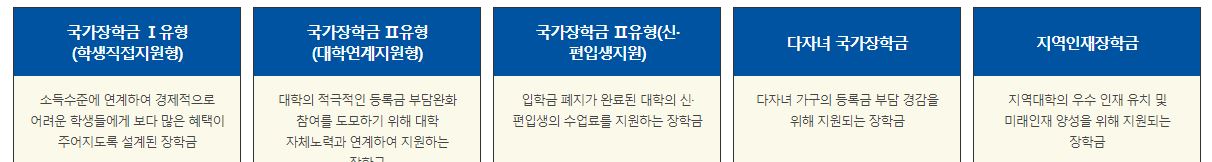 National Working Scholarship 신청 방법