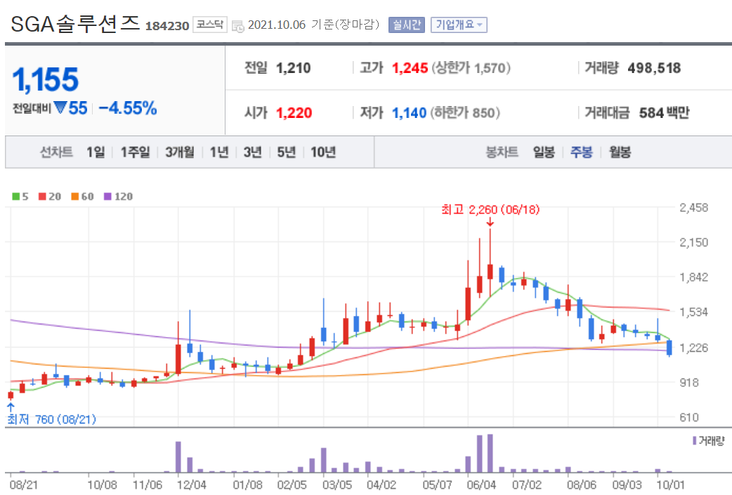 백신패스 관련주 대장주