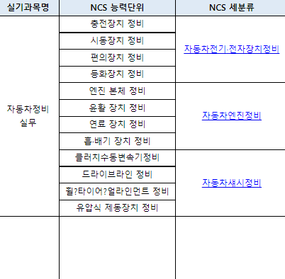 자동차 정비 기술자
