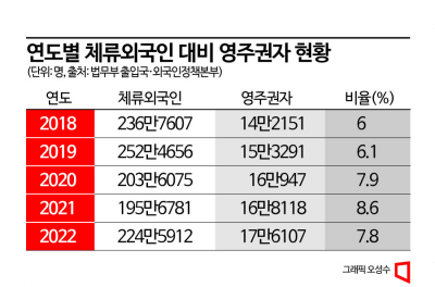 대한민국영주권취득비용5