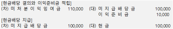 이익준비금-분개