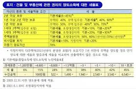 양도세 신고시 필요서류