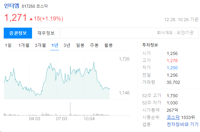 인터엠 주가전망과 음향기기