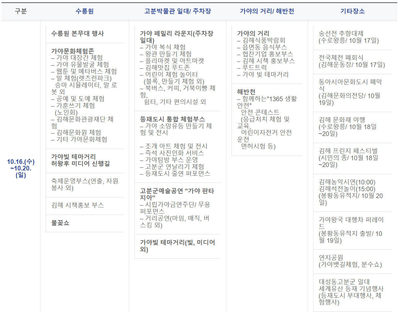 2024 세계유산 가야 문화 축제 장소별 세부 프로그램 일정표