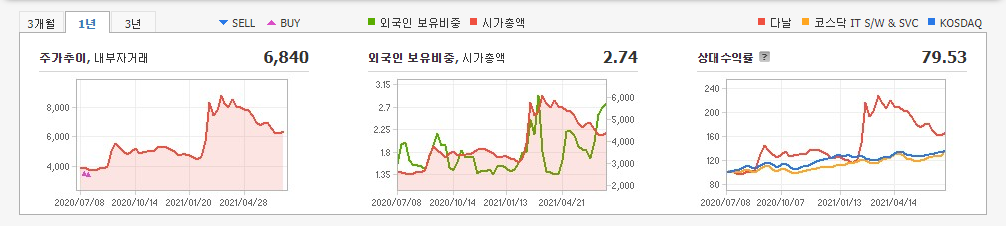 비대면-관련주