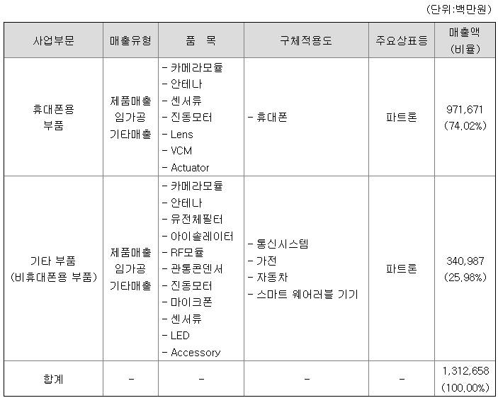 파트론-주요-제품