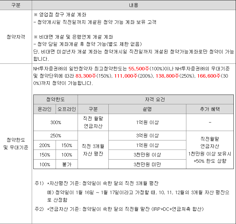 에이치비인베스트먼트 공모주 청약 방법