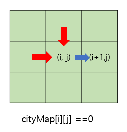 citiyMap[i][j]==0